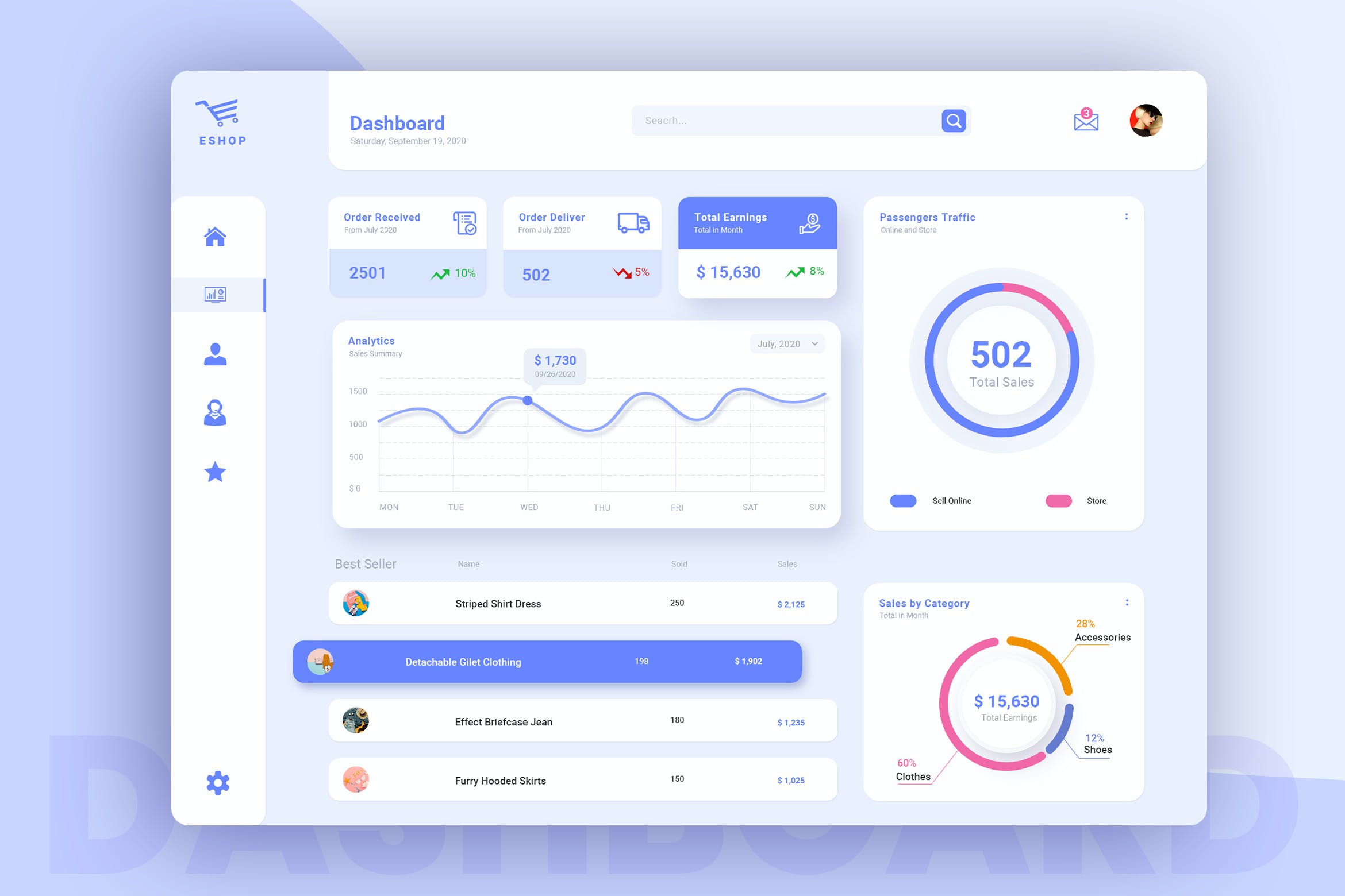 产品管理仪表板设计后台ui模板(psd)