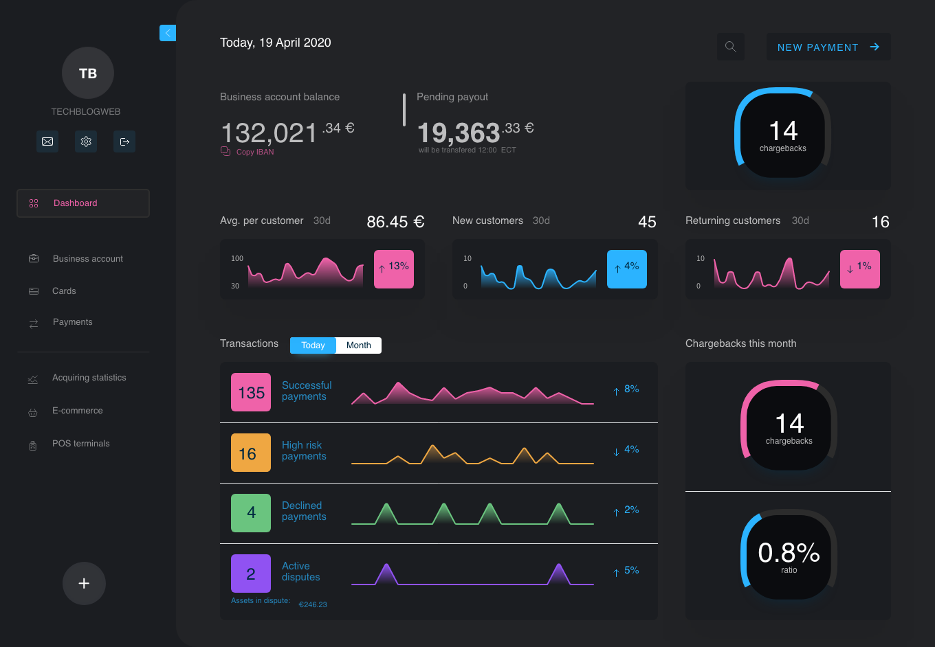 深色dashboard .xd素材下载_ui社