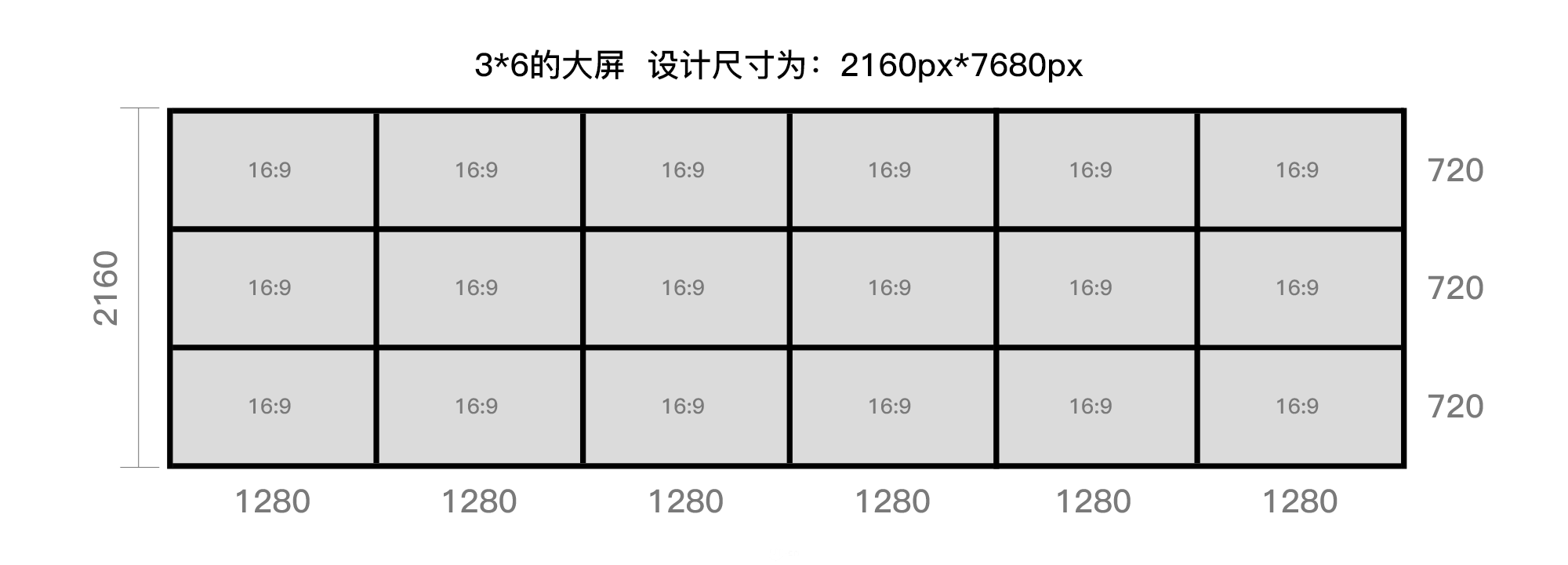 全面解析可视化大屏设计尺寸怎么做