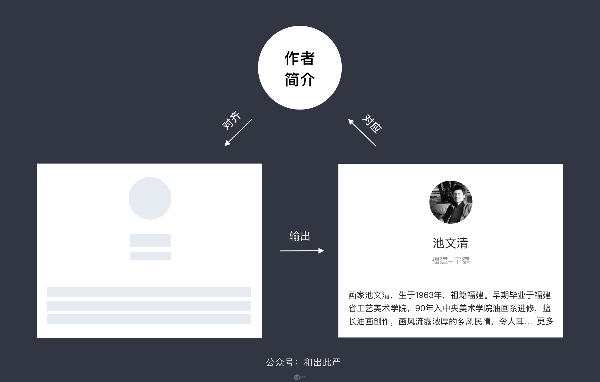 案例分析如何优雅地用卡片分类法搞定用户需求
