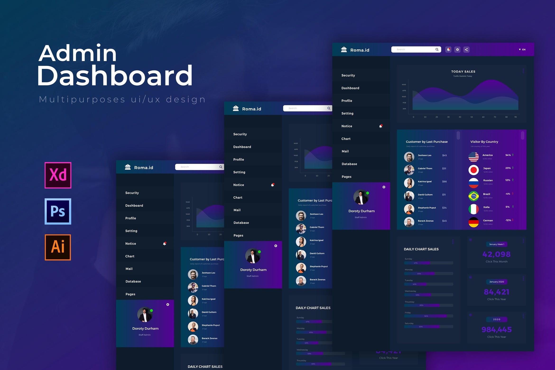 简洁扁平专业的网站后台控制面板大数据dashboard ui素材包psd&ai&